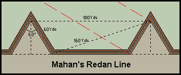 Mahan's Redan Line