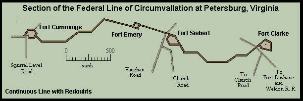 Clarke - Cummings section of Federal line of circumvallation at Petersburg