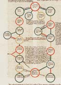 Genealogical tree from Alexander the Great to Cleopatra Italy c 