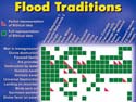 Flood Traditions