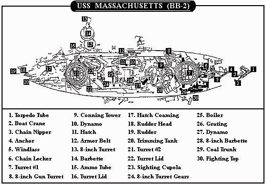 The U.S.S. Massachusetts