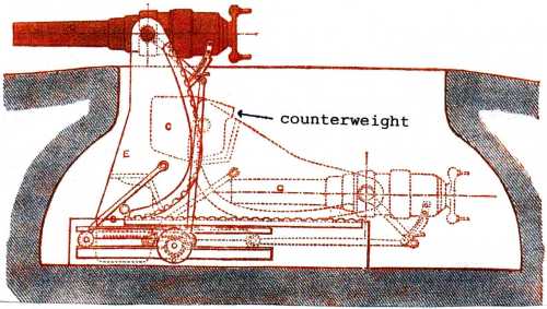 Click image to return to article on disappearing guns