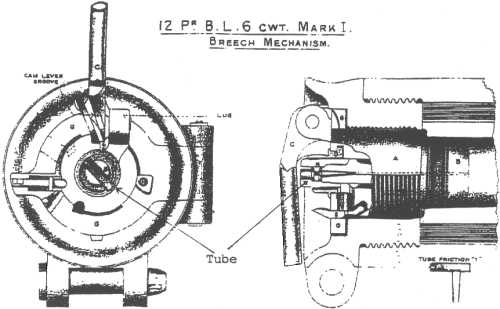 12-pr 6-cwt Mark 1 breech mechanism