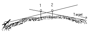 gunnery diagram