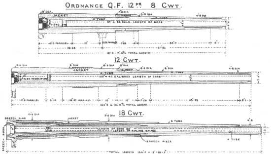 QF 12-pr construction