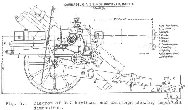 QF 3.7-in