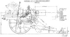 QF 3.7-in carriage
