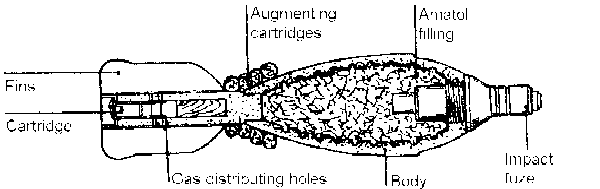 streamlined fin-stabilised bomb