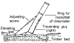 SBML 6-inch mortar