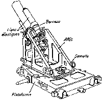 French Mortars of WW1 - by WL Ruffell