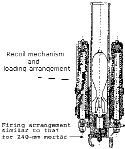 SBML 150-mm