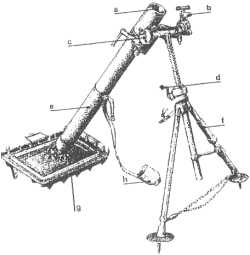 Swiss Model 1933 81-mm mortar