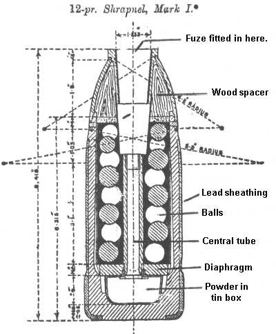 shrapnel shell - click image for the article